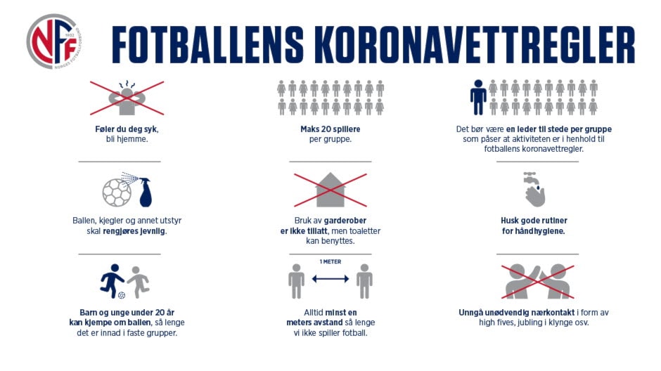 Oppdaterte koronavettregler fra 1. juni Her er de nye koronavettreglene, som blant annet åpner opp for kontakttrening i barne- og ungdomsfotballen fra 1. juni.